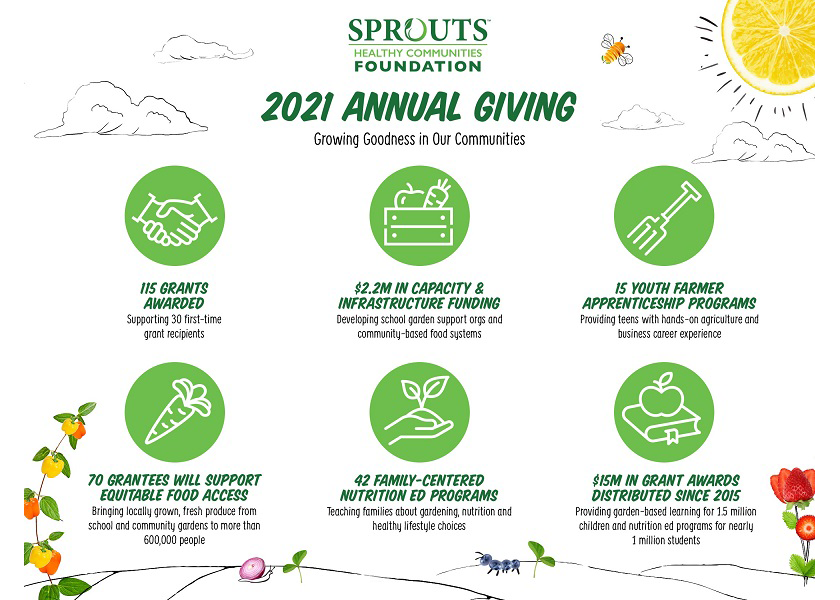 Sprouts Healthy Communities Foundation announces 3 million in grants